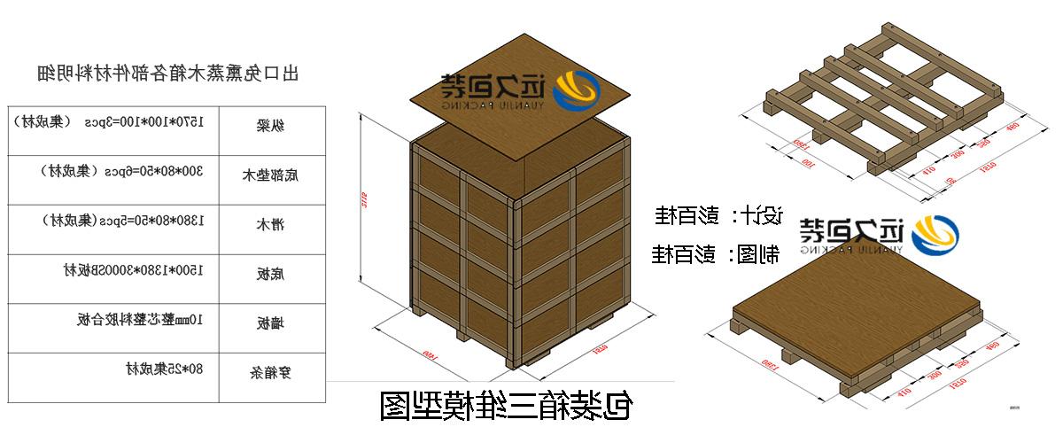 <a href='http://sdpw.ventadoors.com'>买球平台</a>的设计需要考虑流通环境和经济性